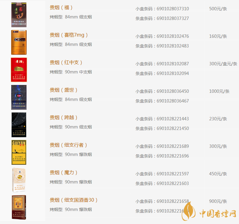 貴煙種類(lèi)有哪些 貴煙價(jià)格表和圖片2020