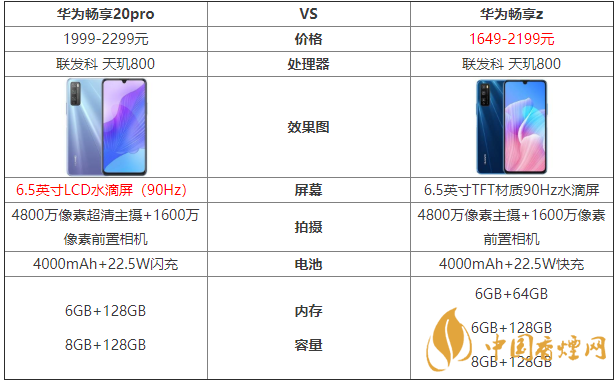 華為暢享20pro和暢享z的區(qū)別-哪款手機(jī)更好？