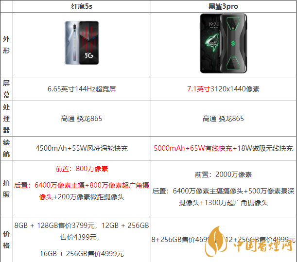 黑鯊3pro好還是紅魔5G好？兩款手機參數(shù)對比測評