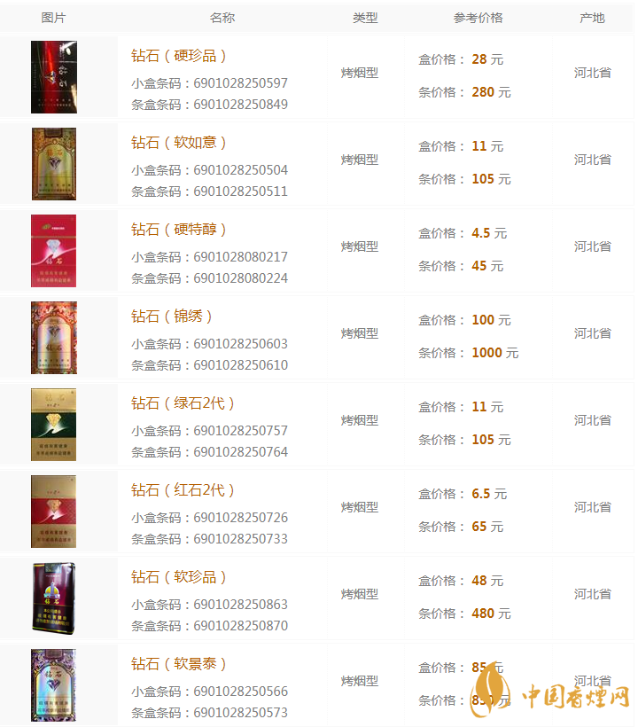 2020鉆石香煙多少錢 鉆石香煙種類及價(jià)格大全