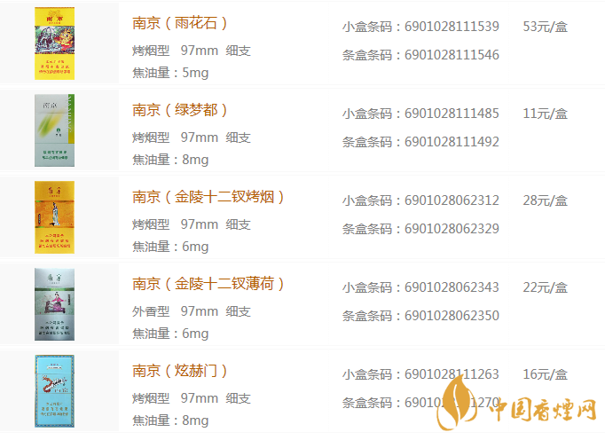 2020南京細(xì)支煙價格及圖片一覽