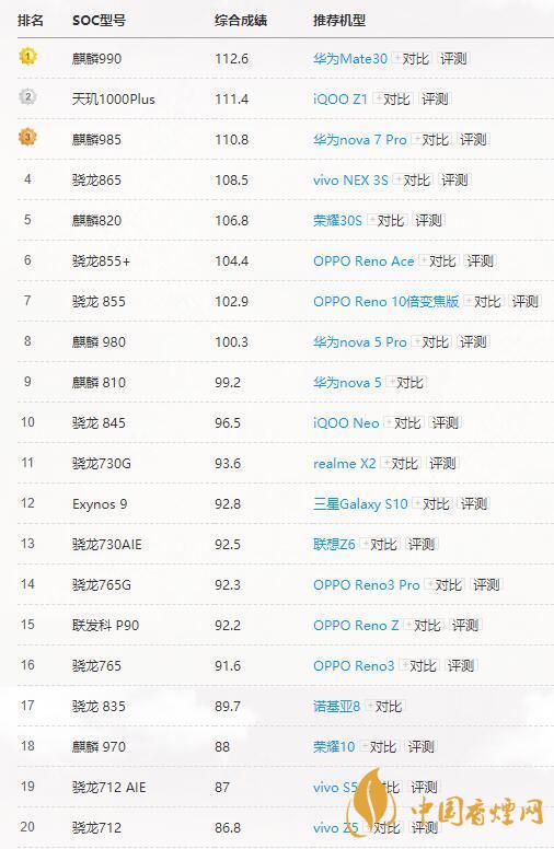 高通驍龍765G和865有多大差別？哪個(gè)更好？