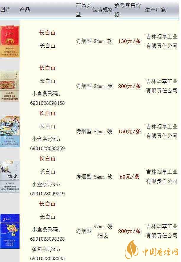 長白山硬人參香煙價格多少一盒？長白山香煙價格最新2020