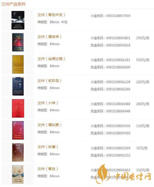 蘭州黑中支價格怎么？蘭州系列香煙價格2020