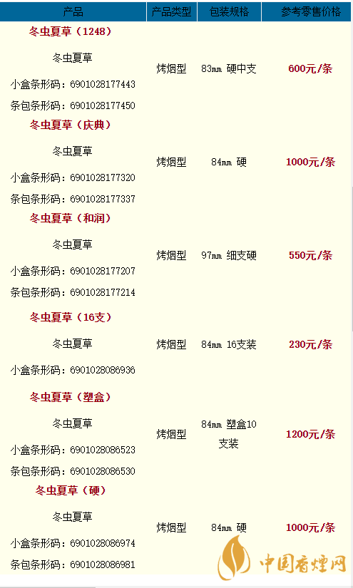 2020冬蟲(chóng)夏草雙中支香煙多少一盒？2020冬蟲(chóng)夏草價(jià)格