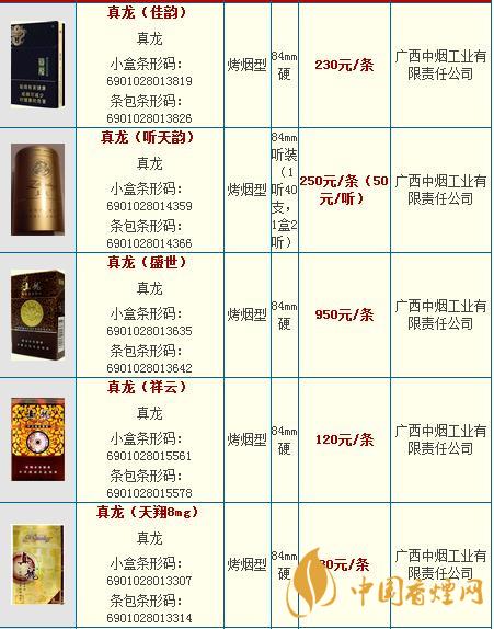 真龍龍?zhí)煜露嗌馘X一包？真龍香煙價格2020