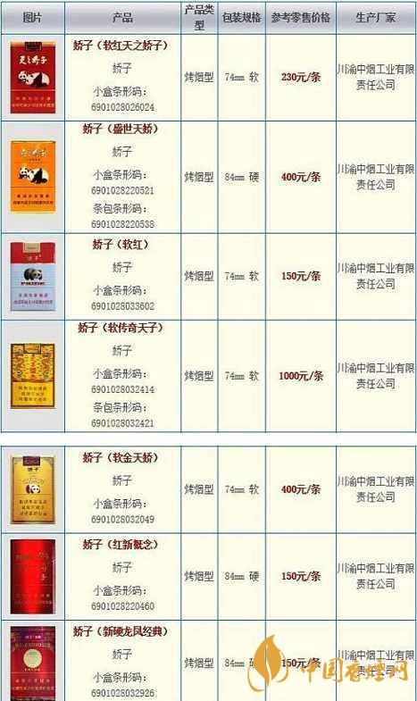 2020嬌子軟祥云多少錢一條？嬌子香煙價格表一覽2020