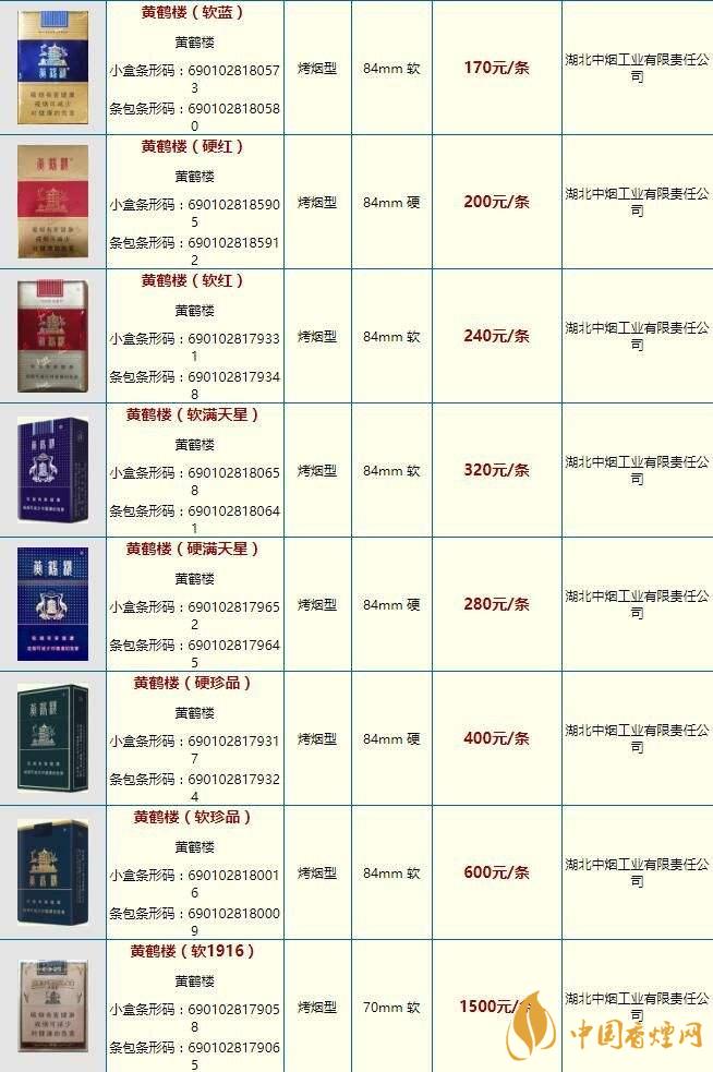 黃鶴樓金笑春風(fēng)價(jià)格大全2020 黃鶴樓市場價(jià)多少錢