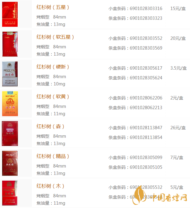 紅杉樹(shù)香煙價(jià)格表圖2020 紅杉樹(shù)香煙系列香煙有幾種