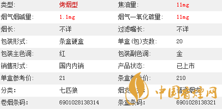 七匹狼通福香煙價(jià)格多少?七匹狼通福香煙價(jià)格參數(shù)介紹2020