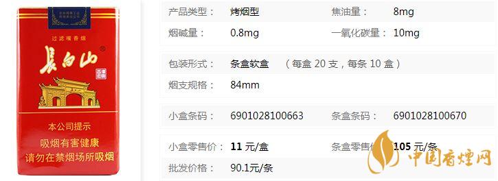 長(zhǎng)白山軟紅多少錢(qián)一盒 長(zhǎng)白山軟紅價(jià)格表查詢(xún)一覽