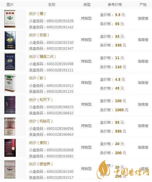 和天下香煙價格