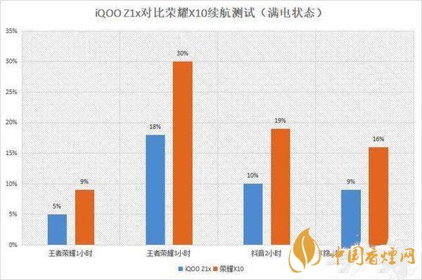 iqooz1x值得買嗎 iqooz1x參數詳細參數