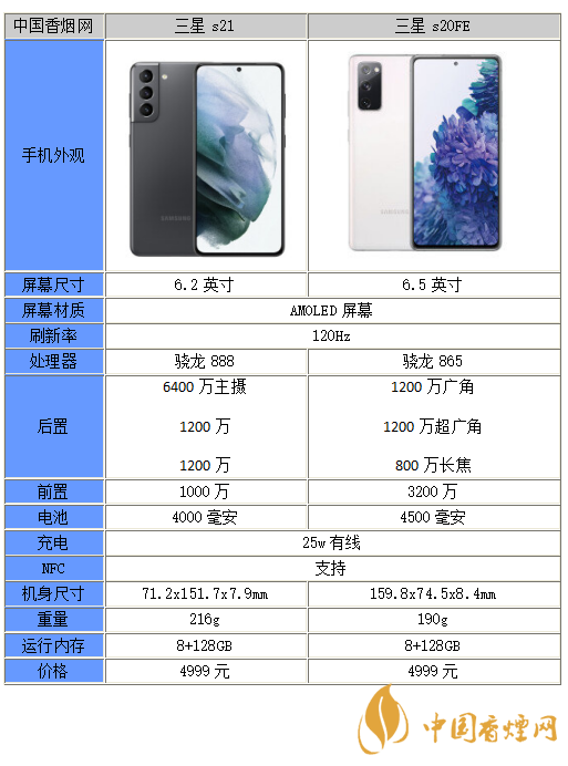 三星S20FE和S21哪個(gè)值得入手-三星S20FE和S21對比分析
