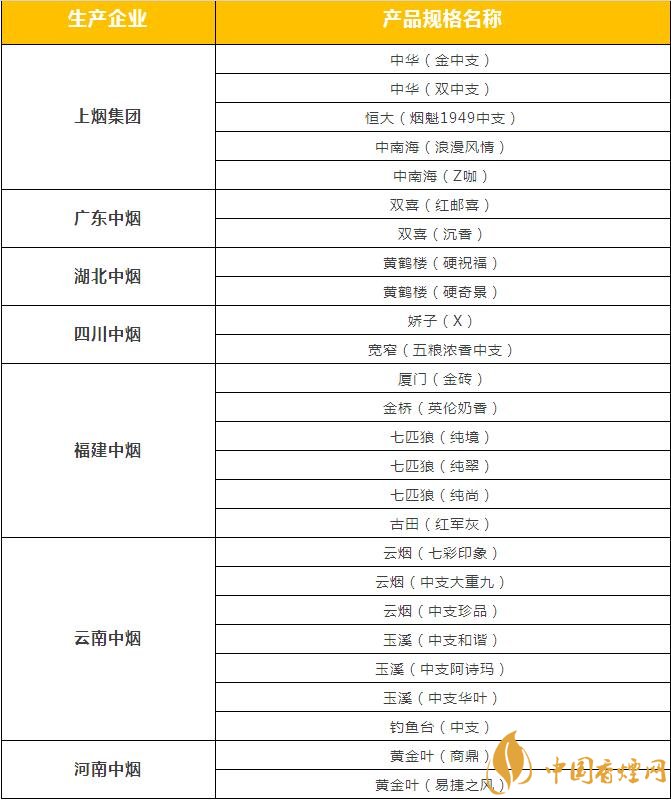 市面上中支香煙有哪些，中華金中支引領(lǐng)新潮流