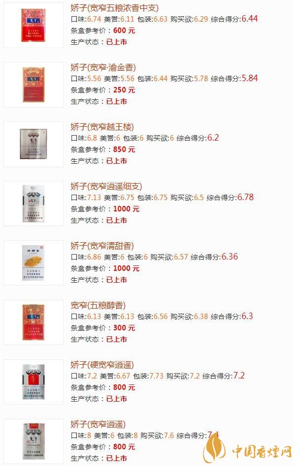 寬窄香煙如何辨別真?zhèn)?寬窄香煙不同種類(lèi)價(jià)格一覽